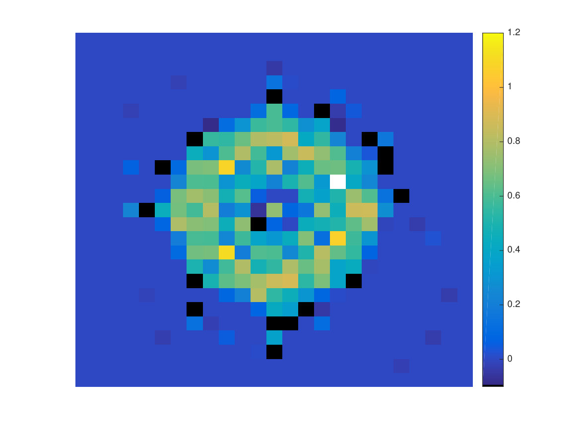 Figure 18