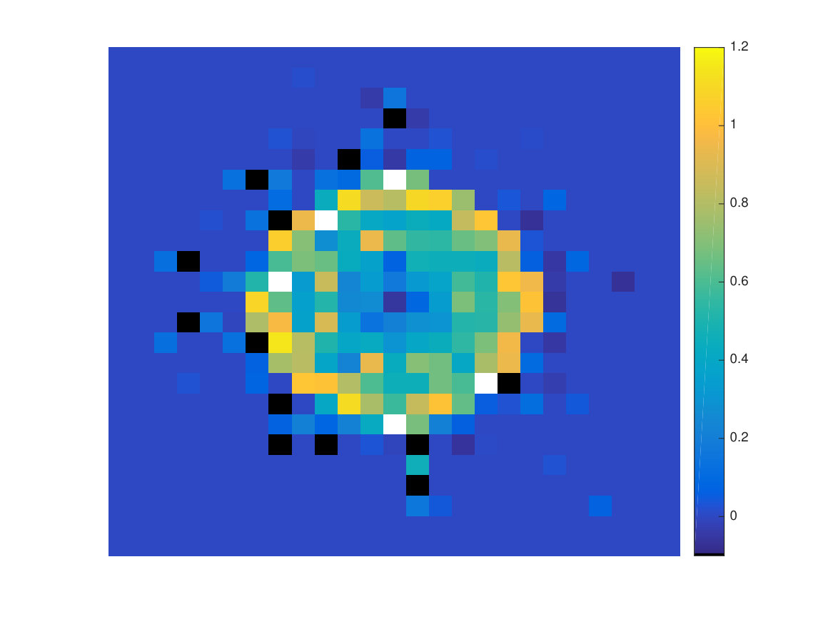 Figure 19