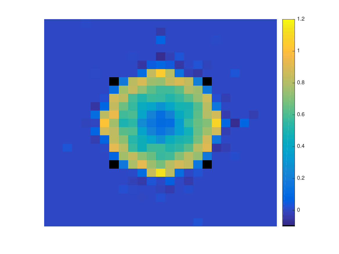 Figure 21