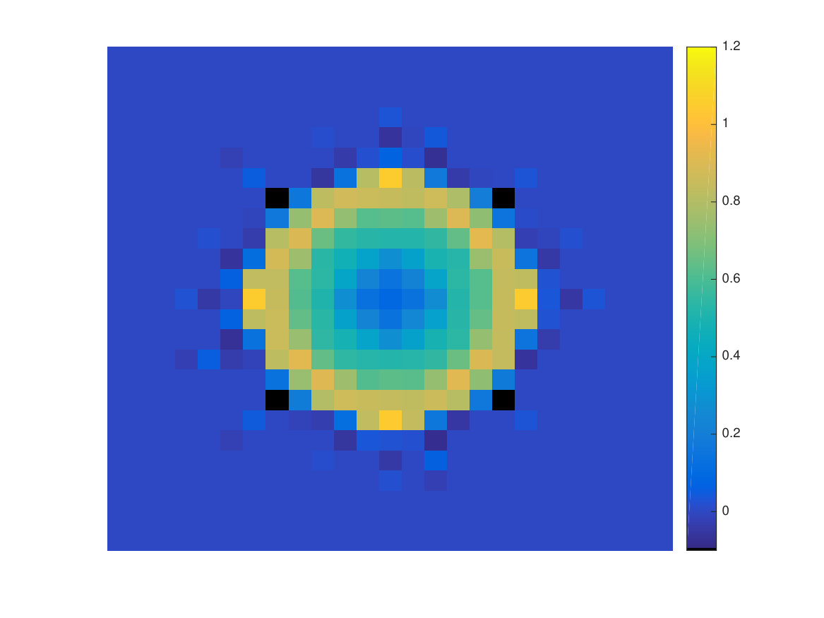 Figure 22