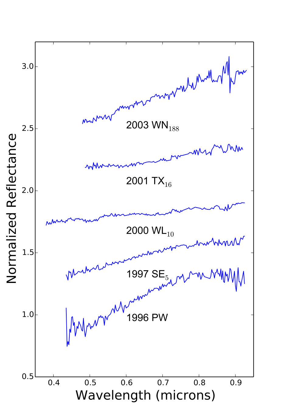 Figure 5