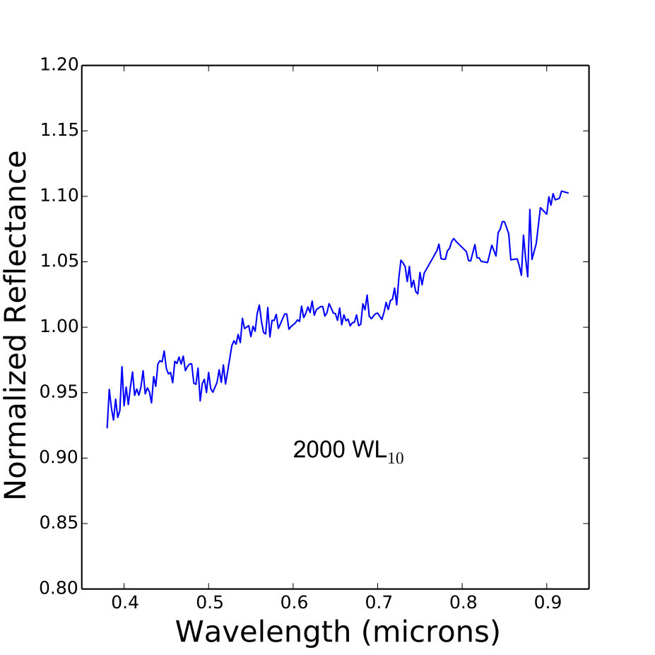 Figure 10