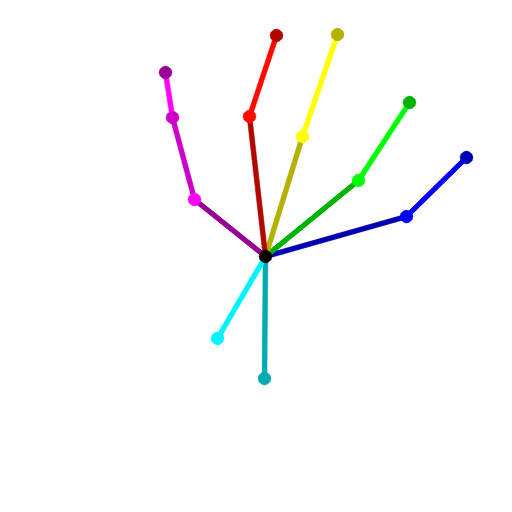 Figure 22