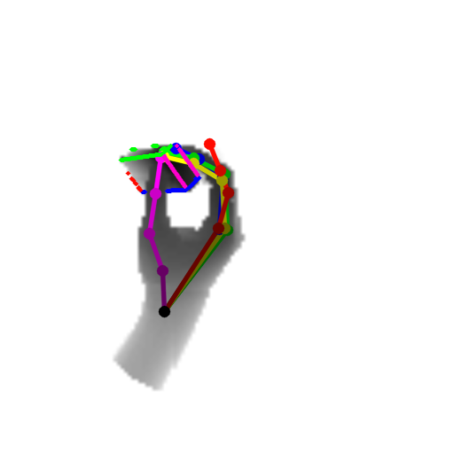 Figure 32