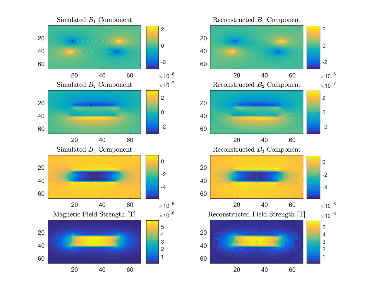 Figure 6