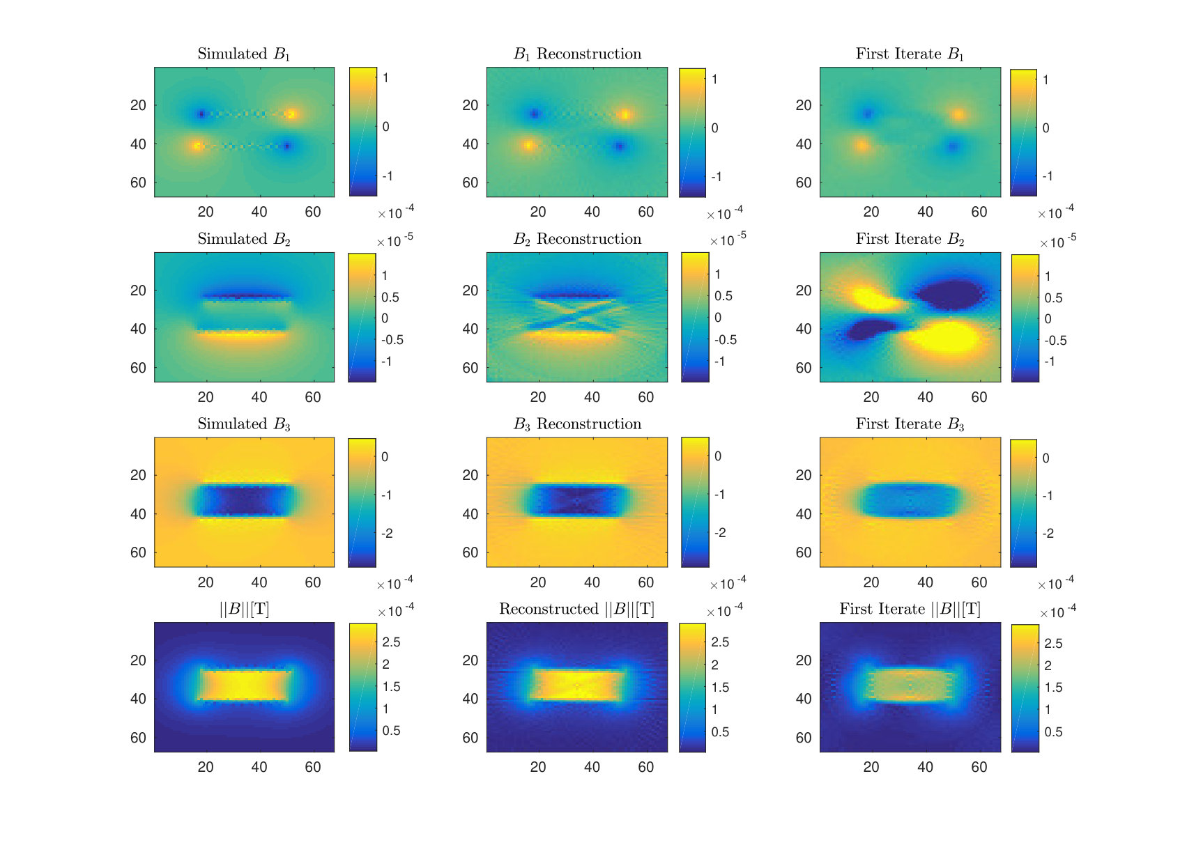 Figure 7