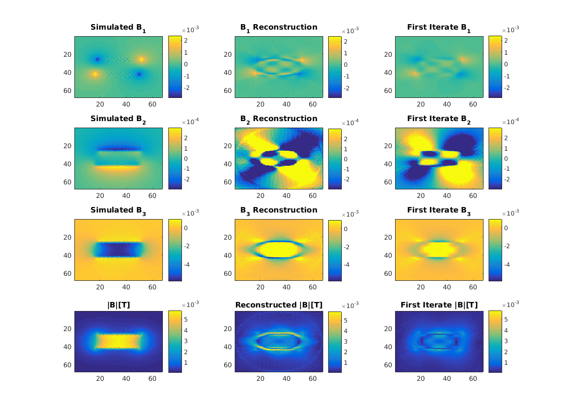 Figure 10