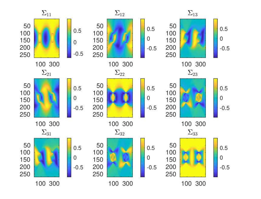 Figure 12