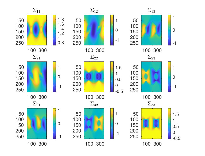 Figure 13
