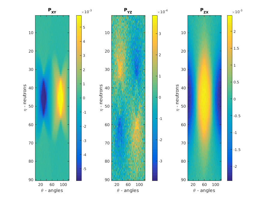 Figure 14