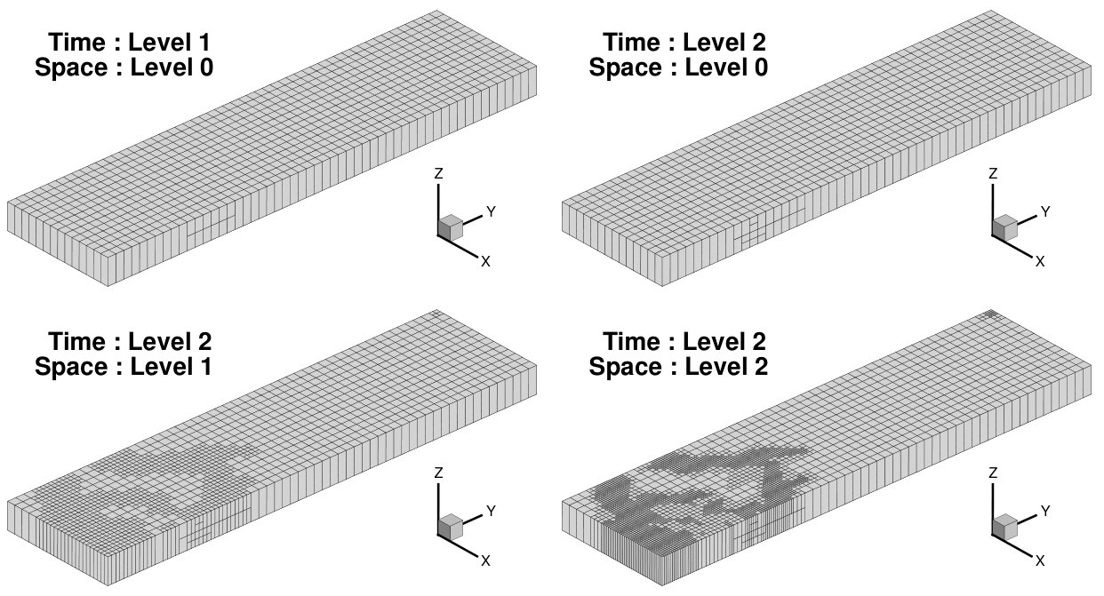 Figure 14