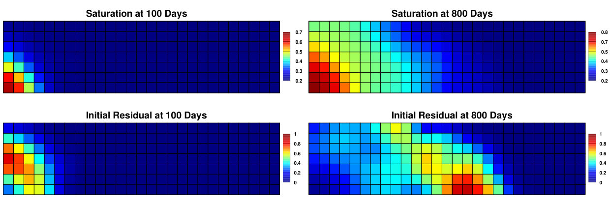 Figure 18