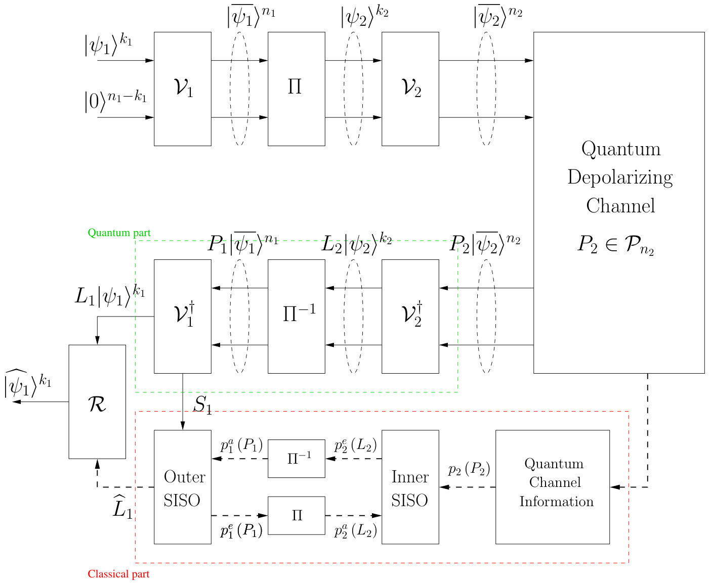 Figure 14