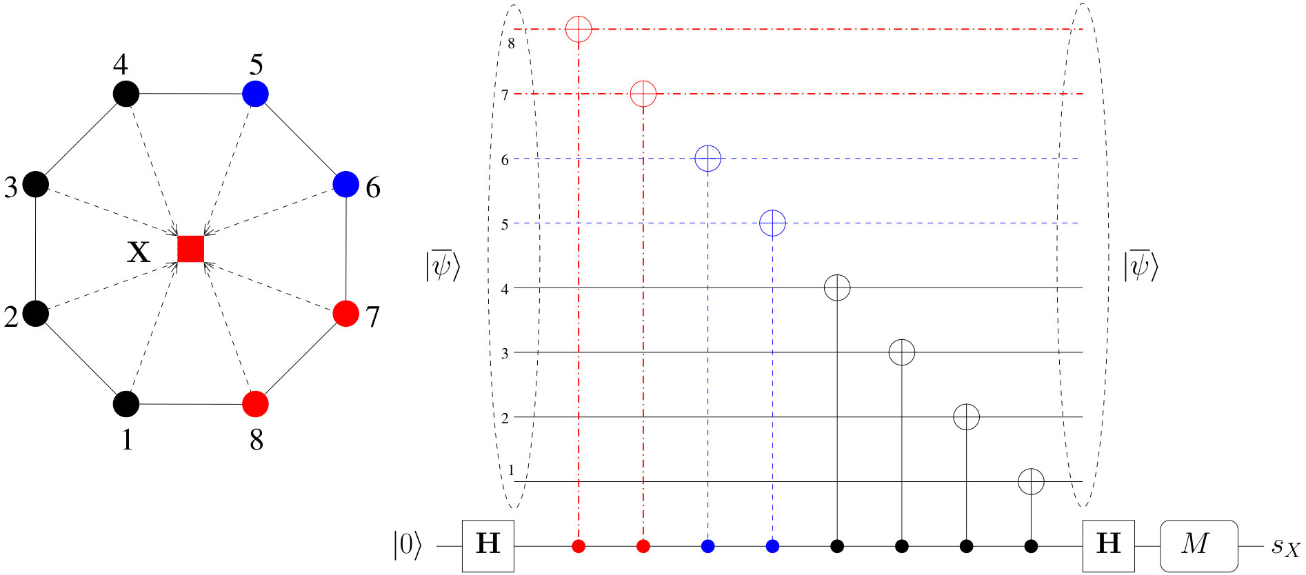 Figure 17