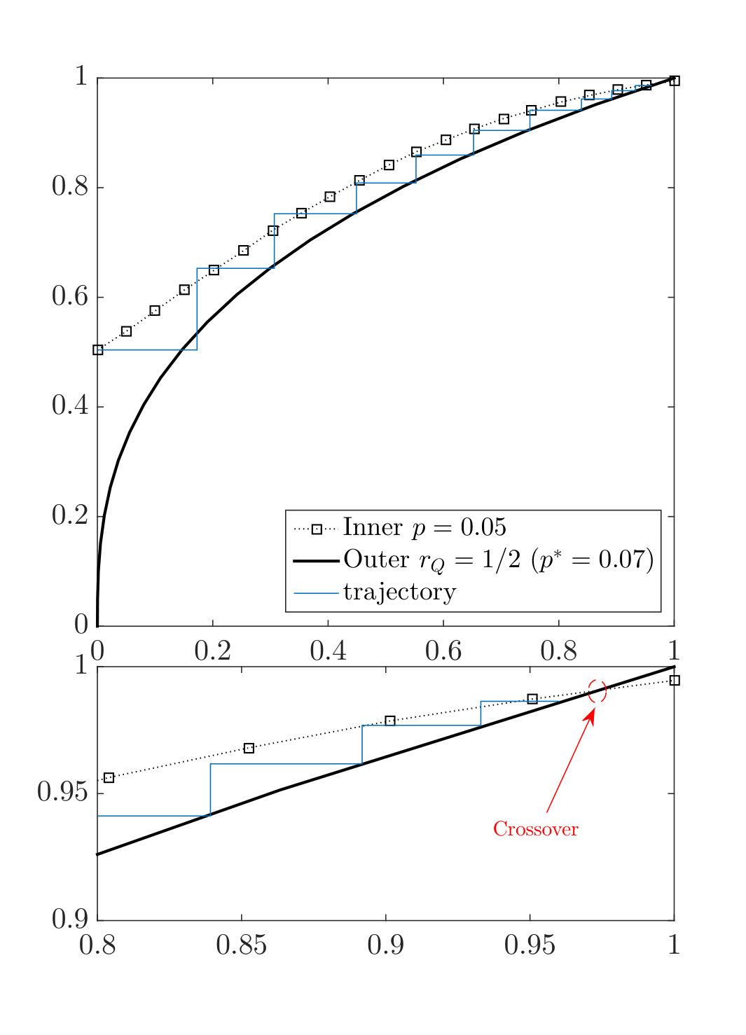 Figure 19