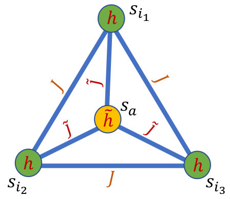 Figure 8