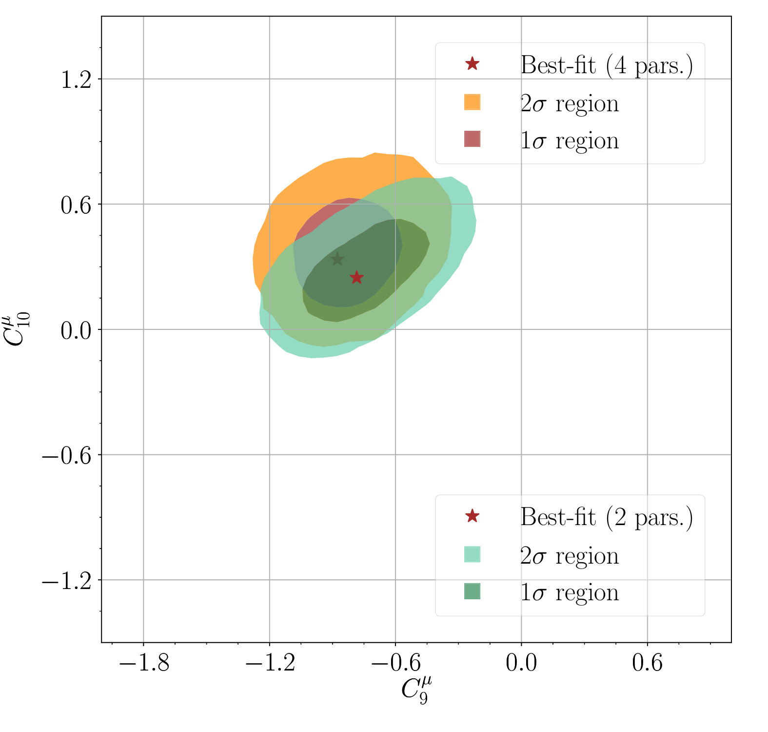 Figure 7