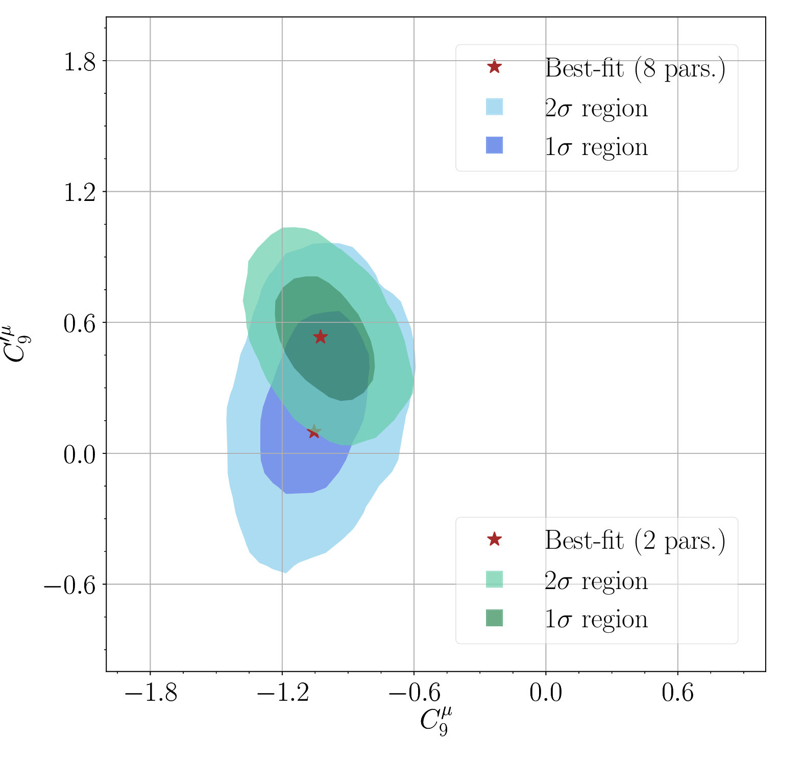 Figure 9