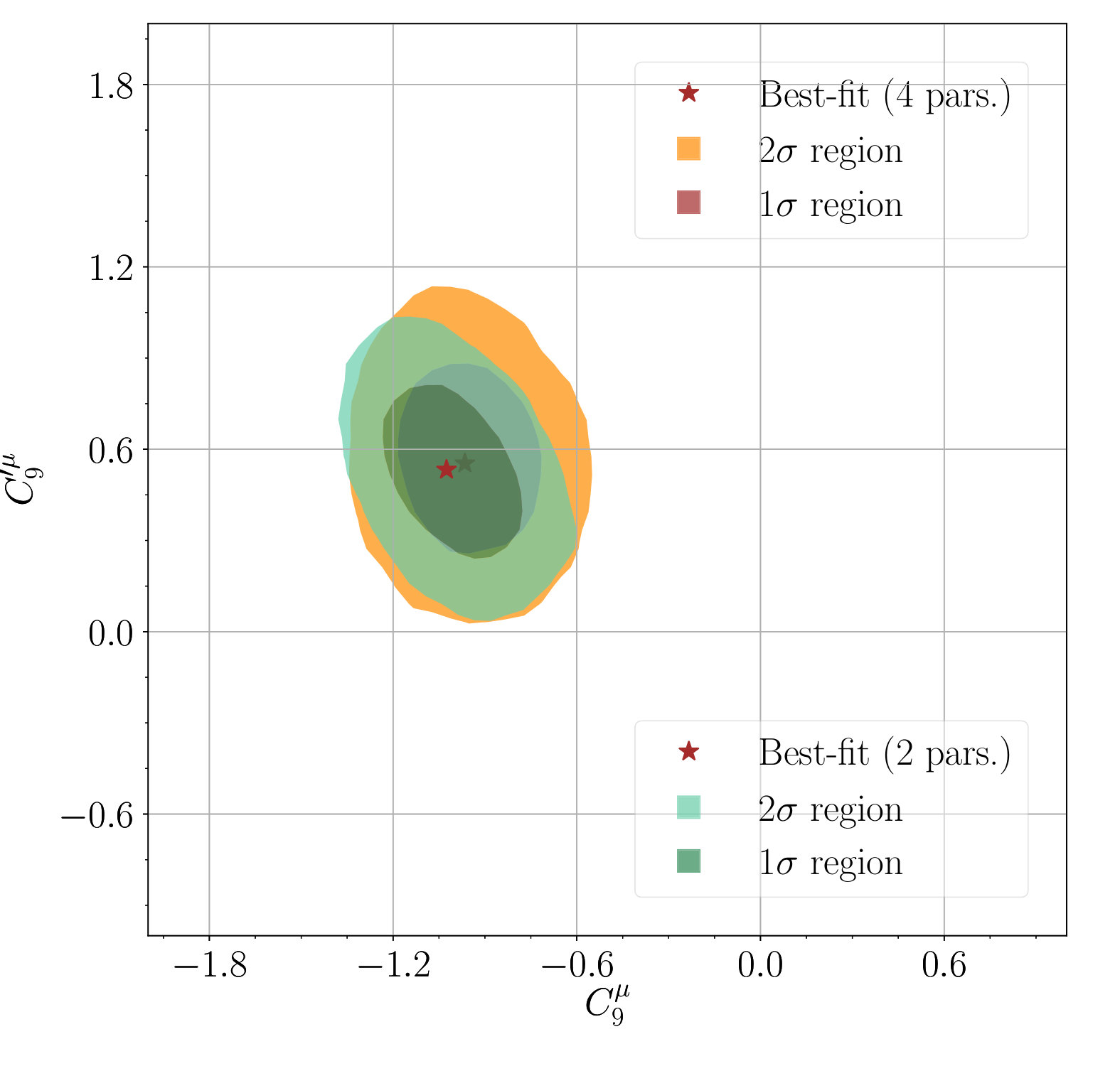 Figure 10