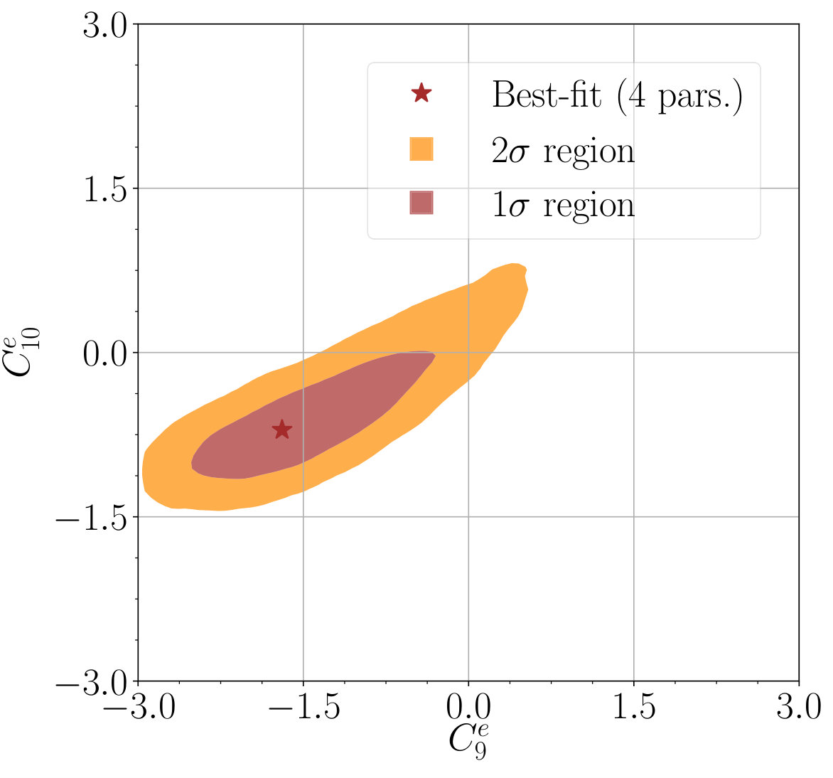 Figure 14