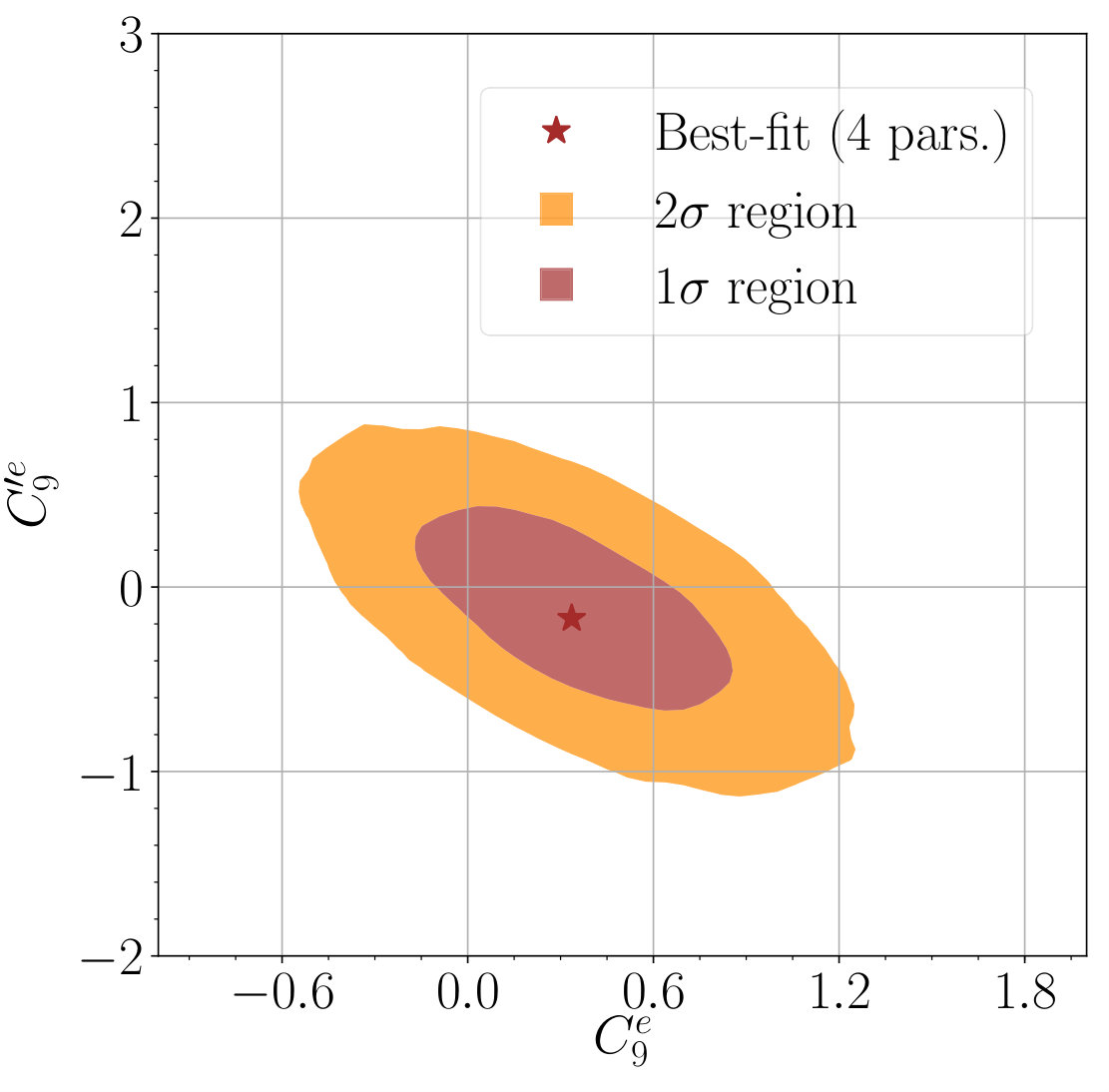 Figure 15