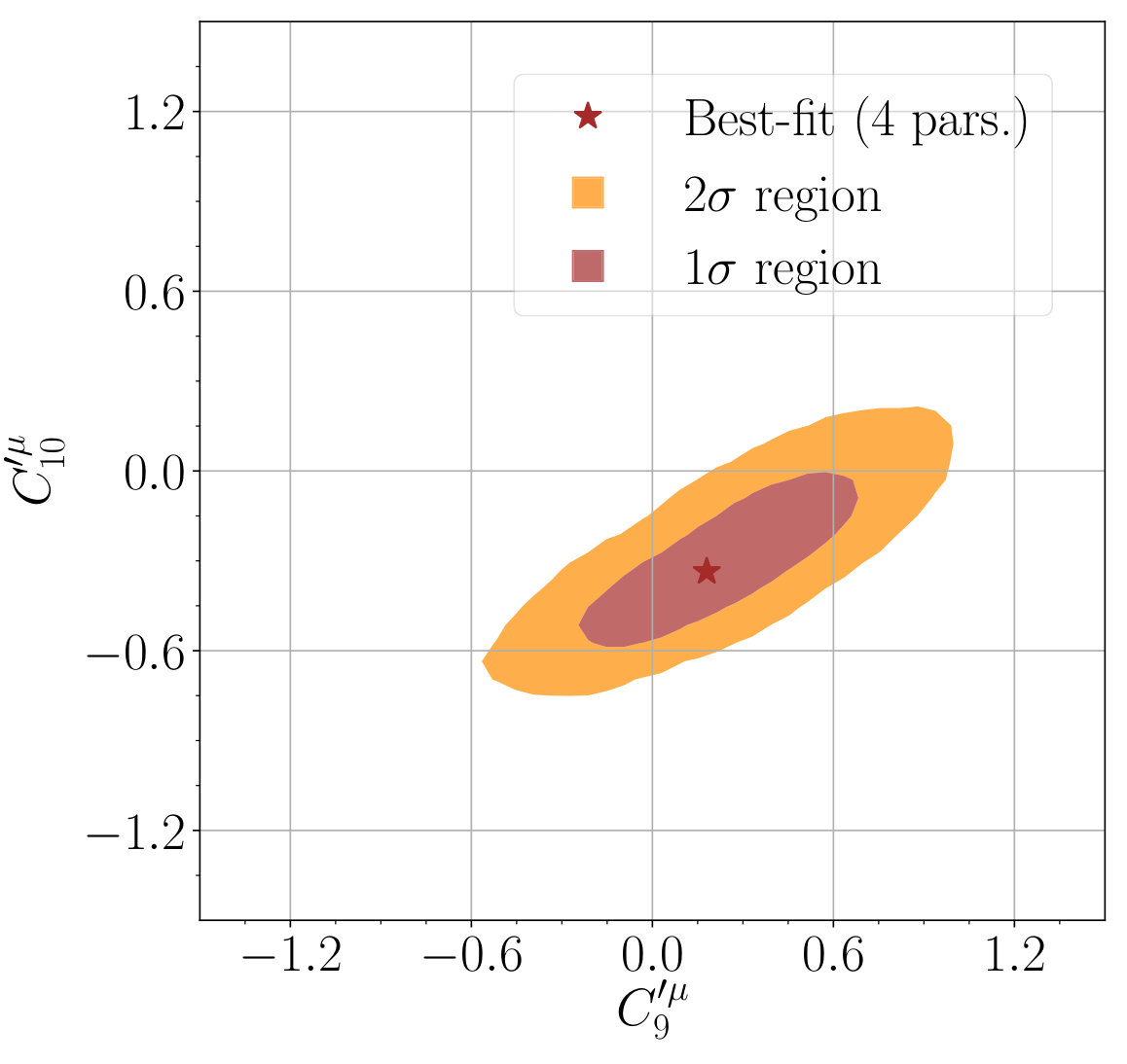 Figure 16