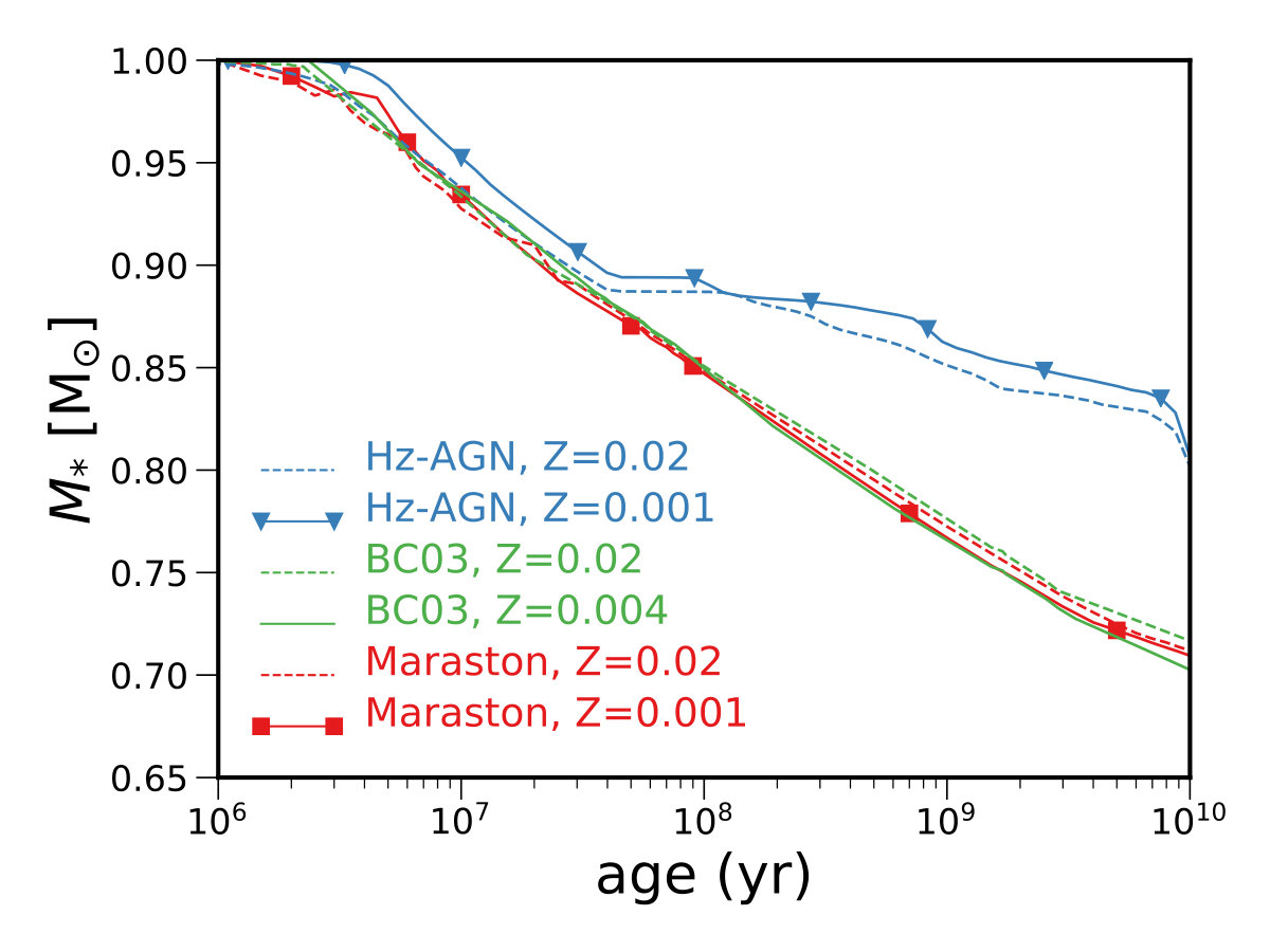Figure 7