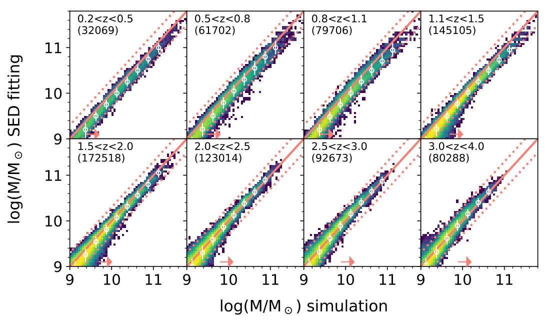 Figure 12