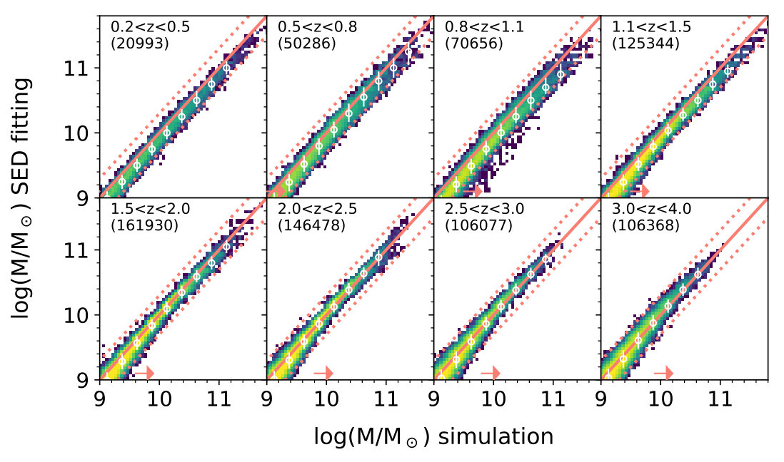 Figure 13