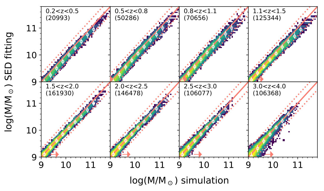 Figure 15