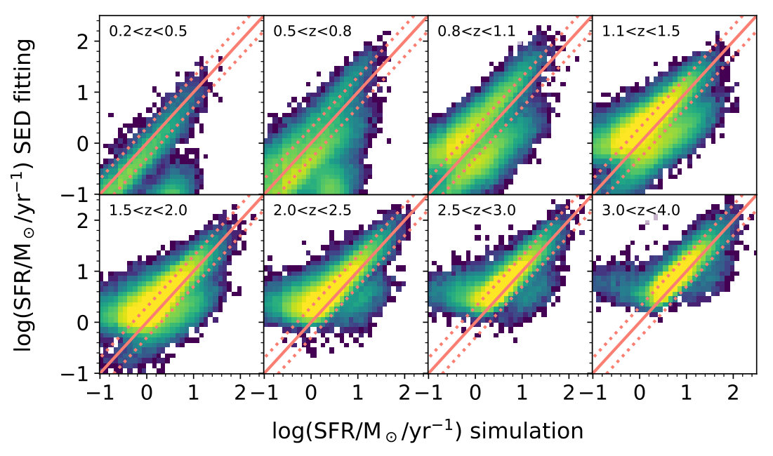 Figure 16
