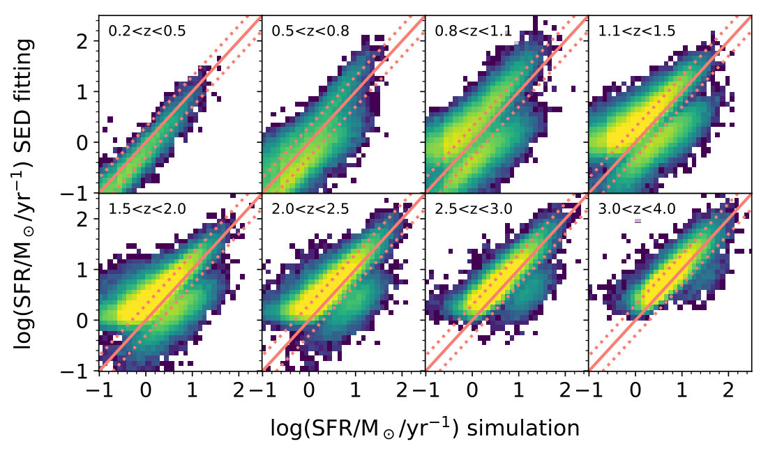Figure 17