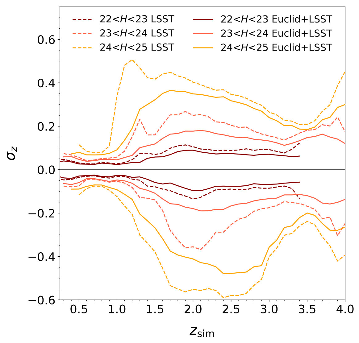 Figure 19