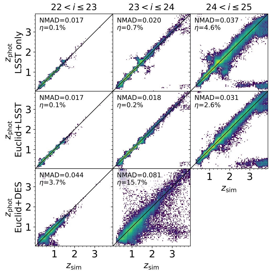 Figure 20