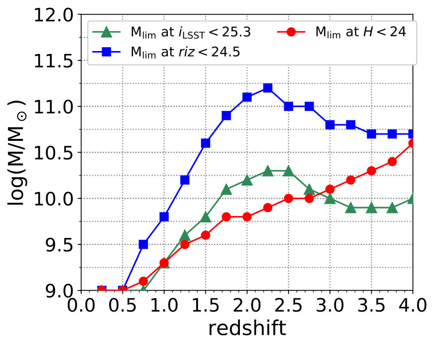 Figure 21