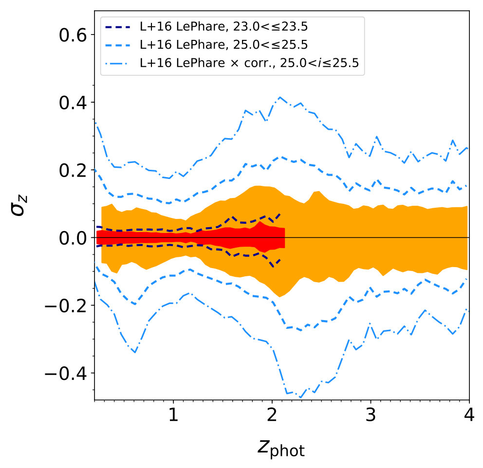 Figure 22