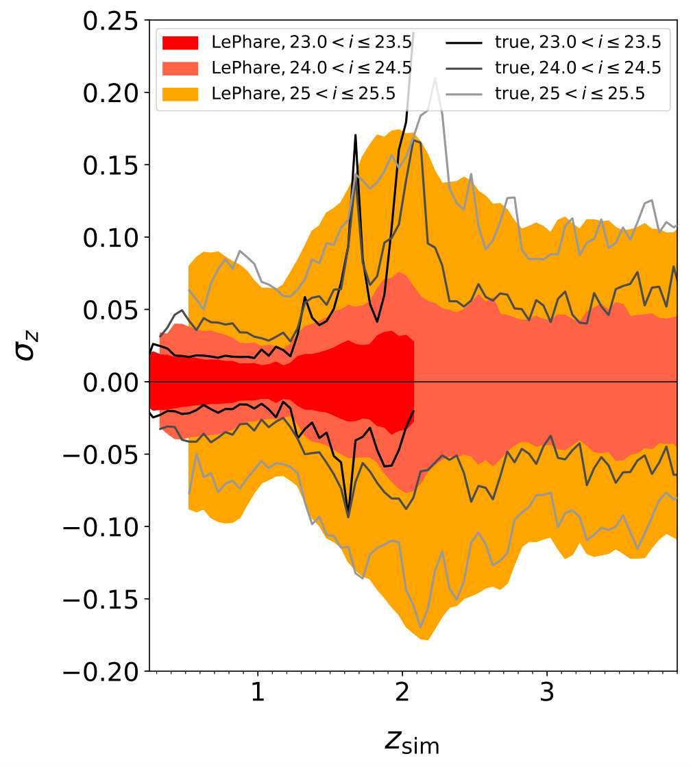 Figure 23