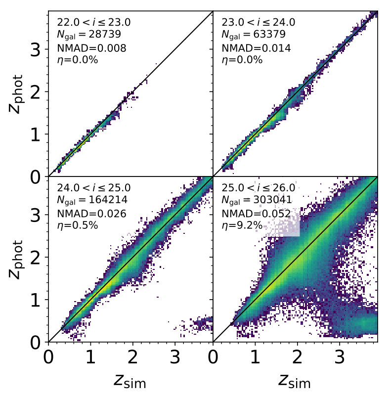 Figure 25