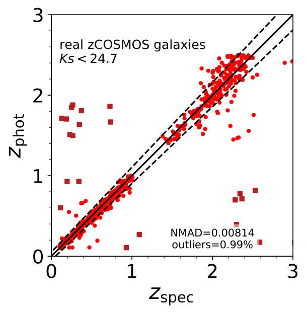 Figure 26
