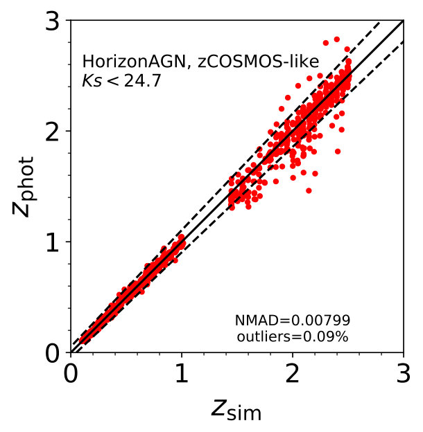 Figure 27
