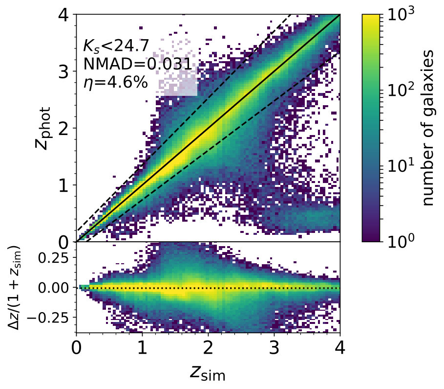 Figure 28