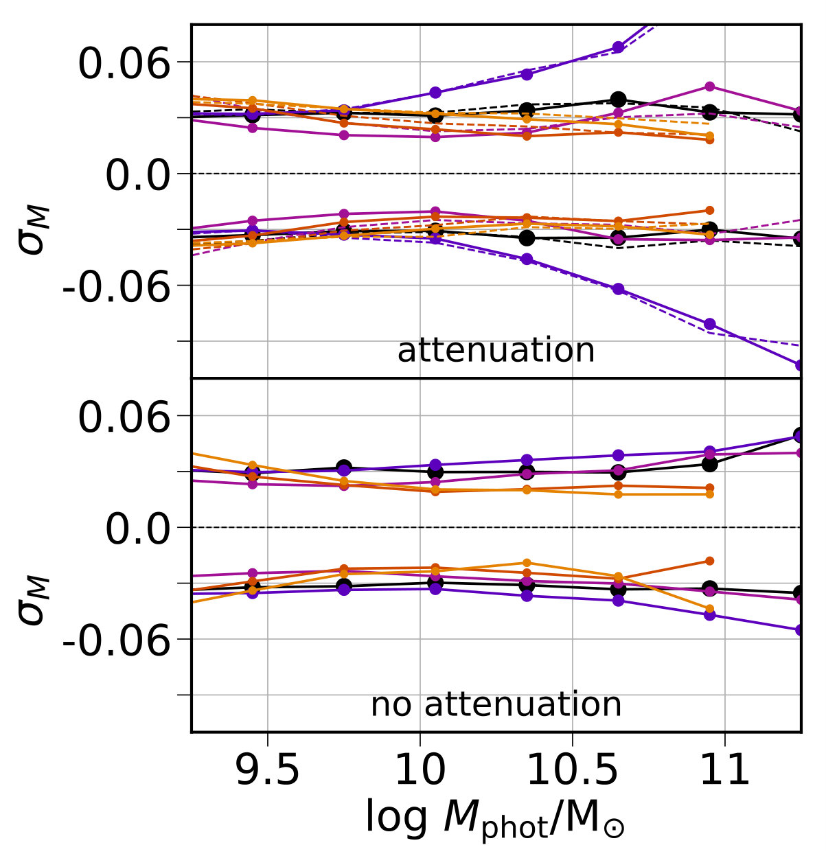 Figure 29