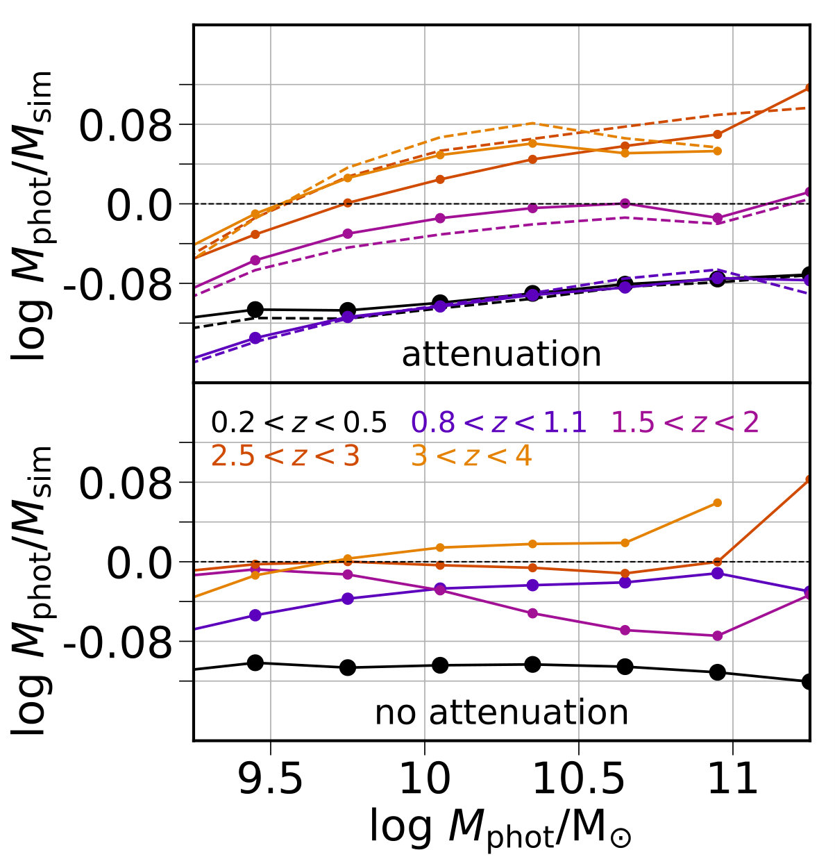 Figure 30