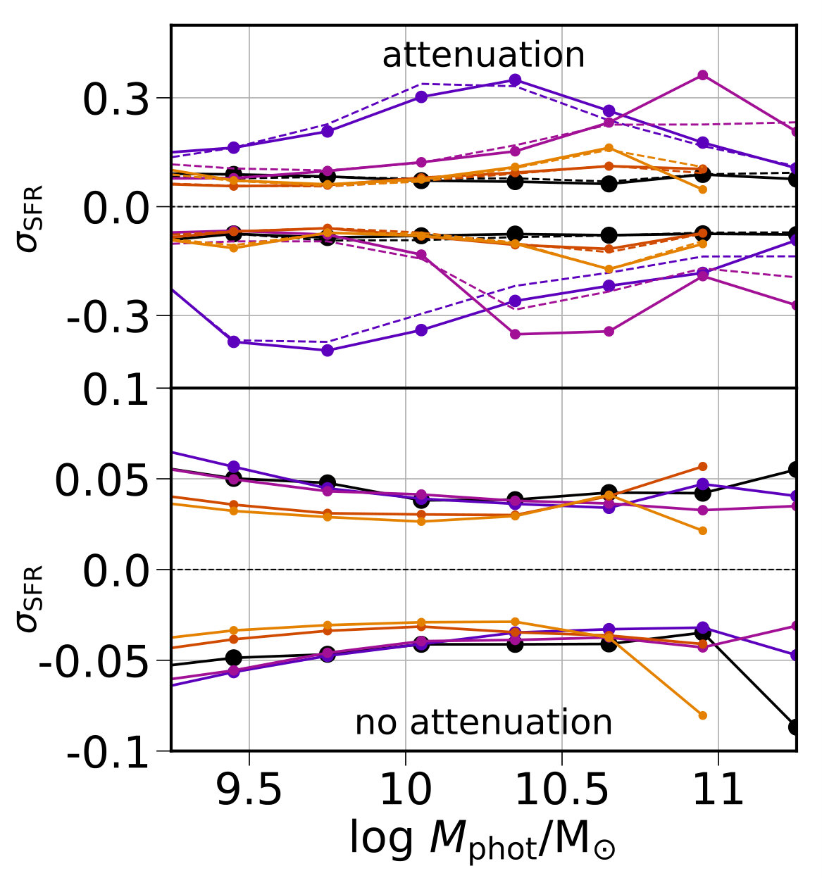 Figure 31