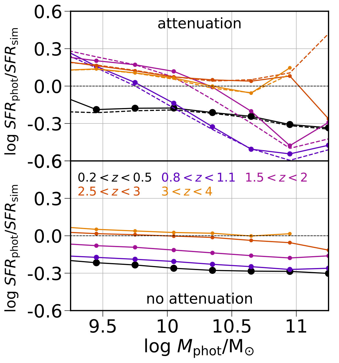 Figure 32