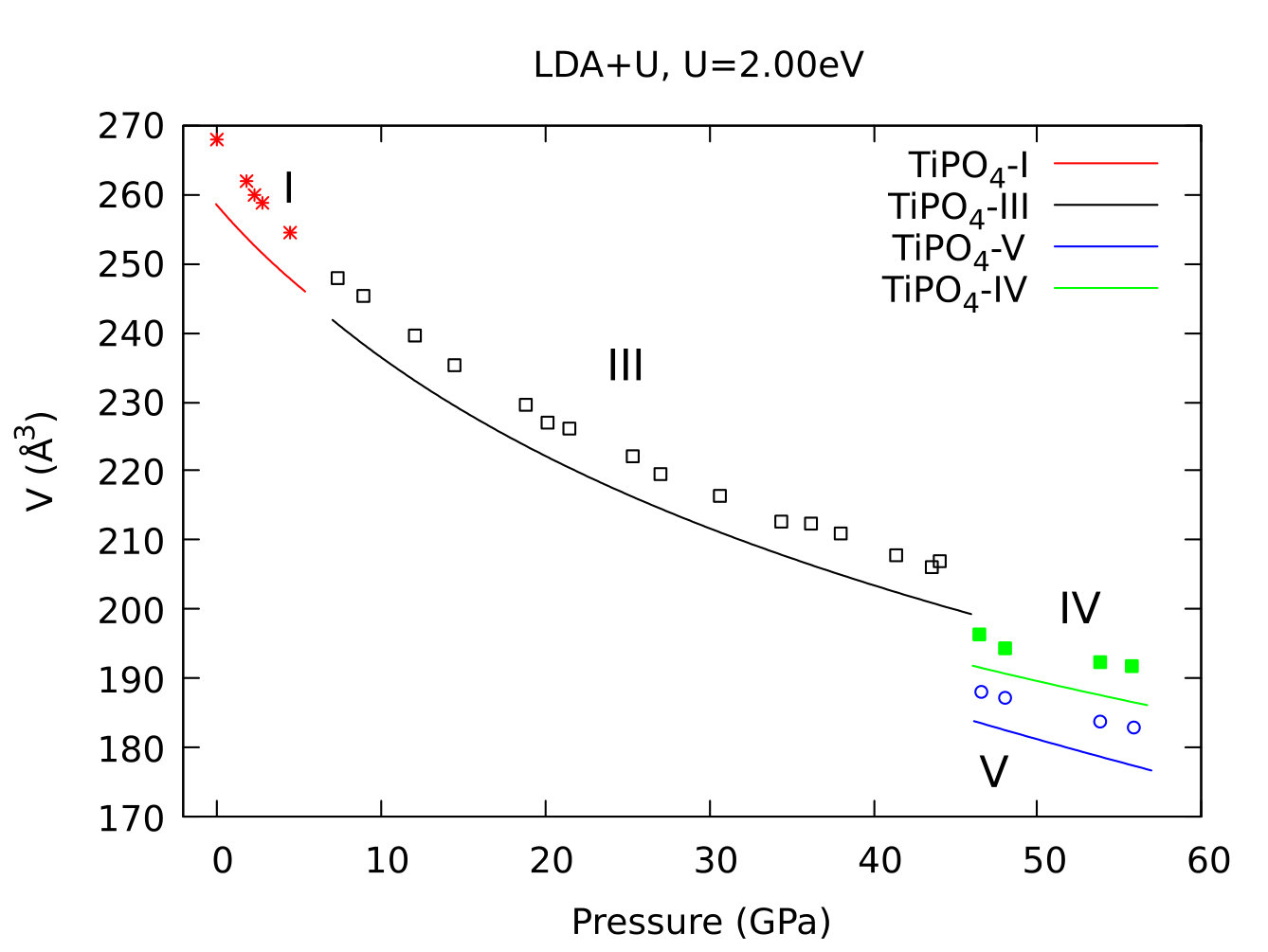 Figure 20