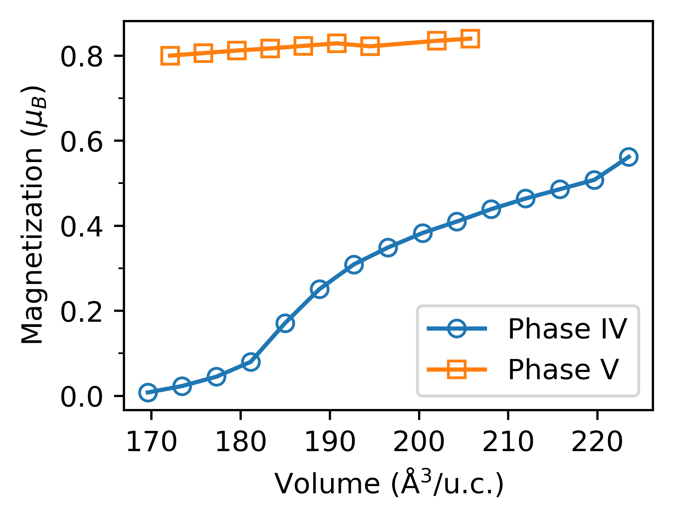 Figure 21