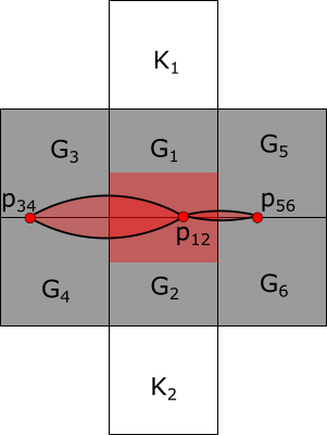 Figure 8