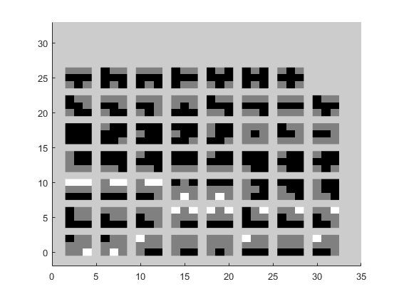 Figure 17