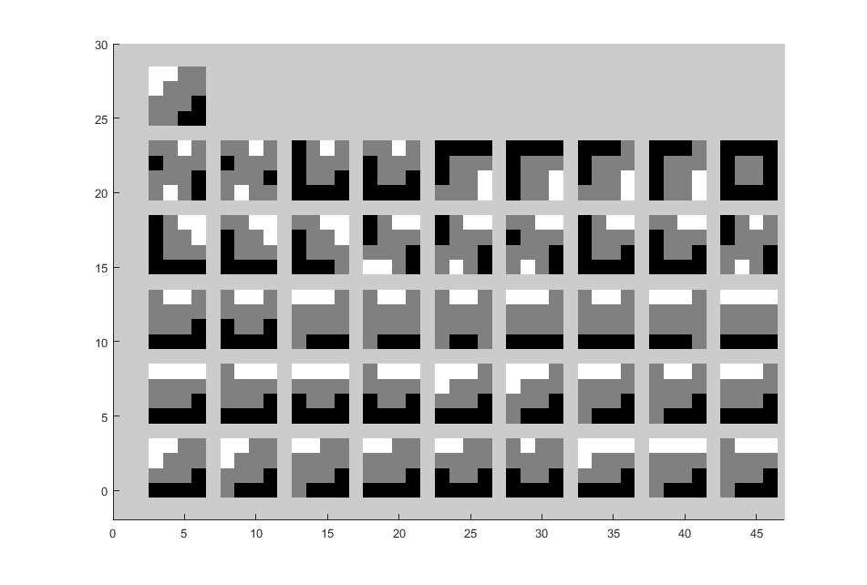 Figure 32